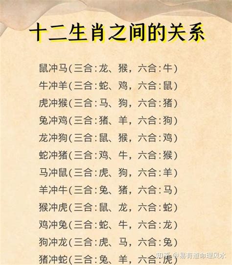 三合六合圖|【對照表】生肖三合、六合、六沖、六害 (六穿) 、相刑、自刑 總。